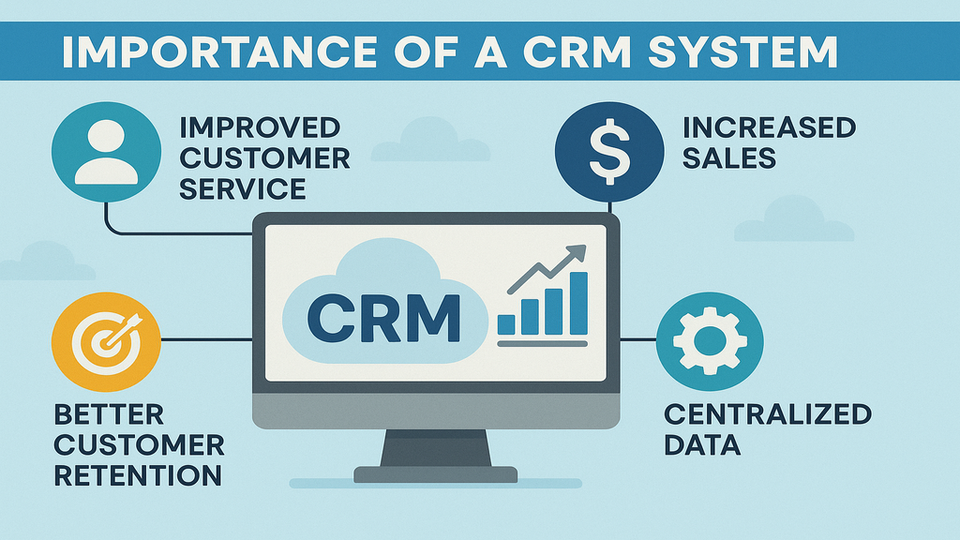 The Importance of CRM for Any Business